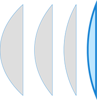 1.74 Superdünne Kunststoffgläser